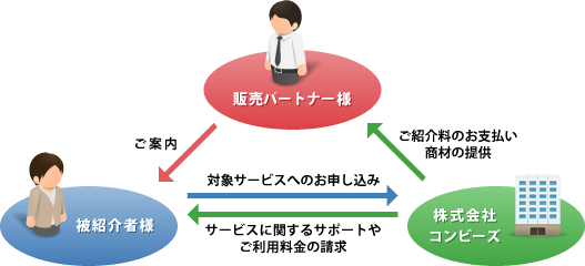 コンビーズ販売パートナー