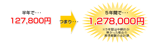 5年で1,278,000円