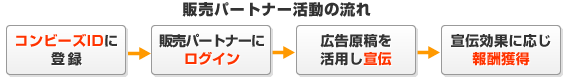 販売パートナー活動の流れ